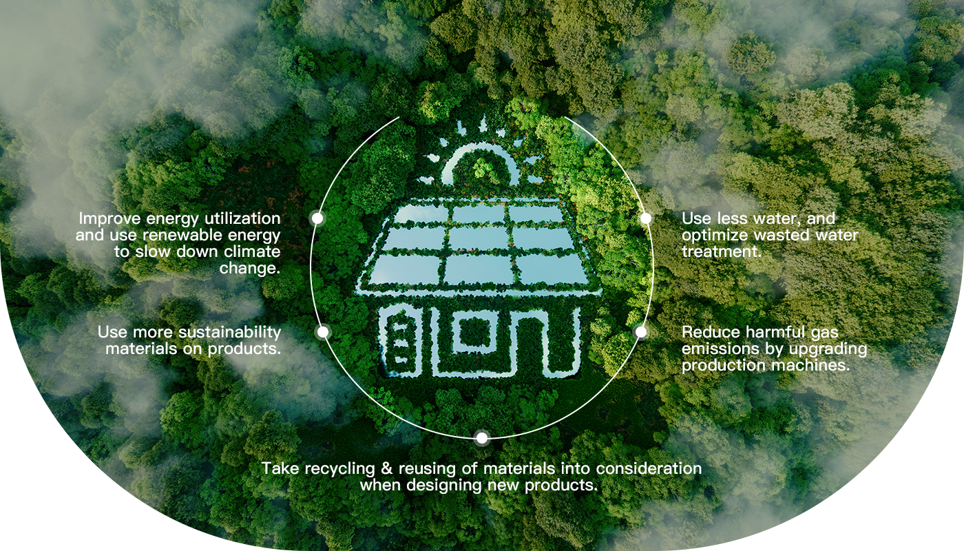 Environmental commitment